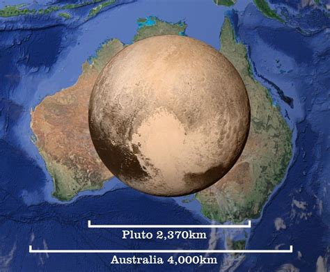 Is Australia bigger than Pluto?