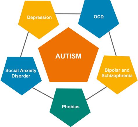 Is Autism a mental illnesses?