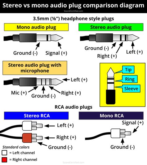 Is Aux output mono or stereo?