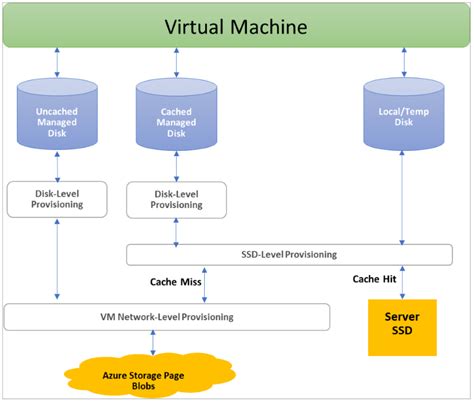 Is Azure a virtual machine?