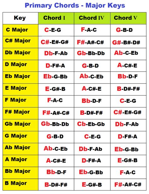 Is B Major A happy key?