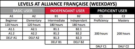 Is B2 level French fluent?