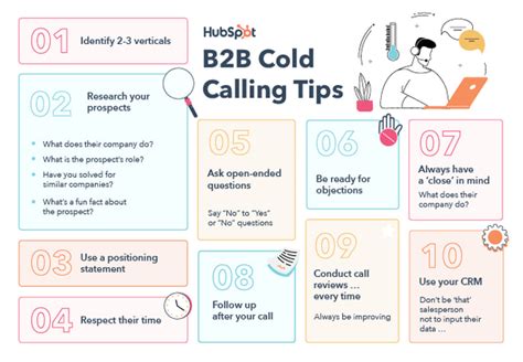 Is B2B sales cold calling?