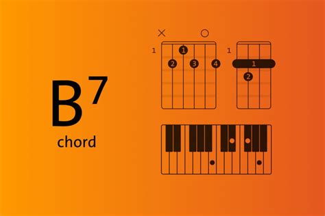 Is B7 chord hard?