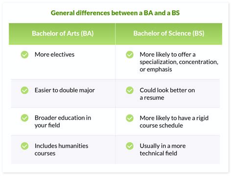 Is BA or BSc better for accounting?