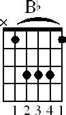 Is BB A barre chord?