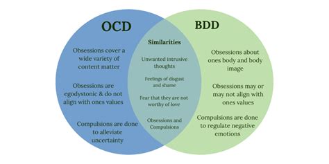 Is BDD a form of OCD?