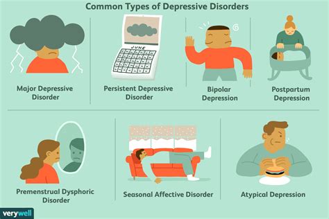 Is BDD a form of depression?