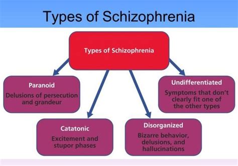 Is BDD a form of schizophrenia?