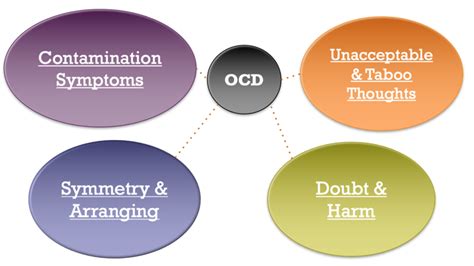 Is BDD a type of OCD?