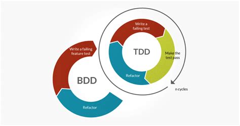 Is BDD curable or not?