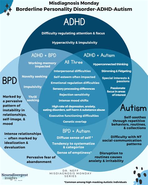 Is BDD linked to ADHD?