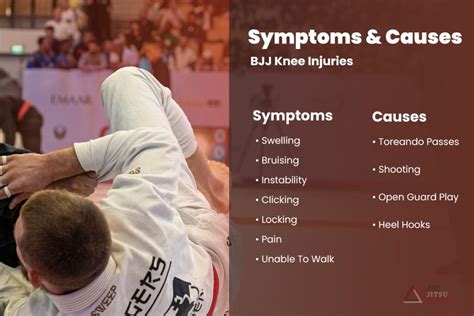 Is BJJ prone to injury?