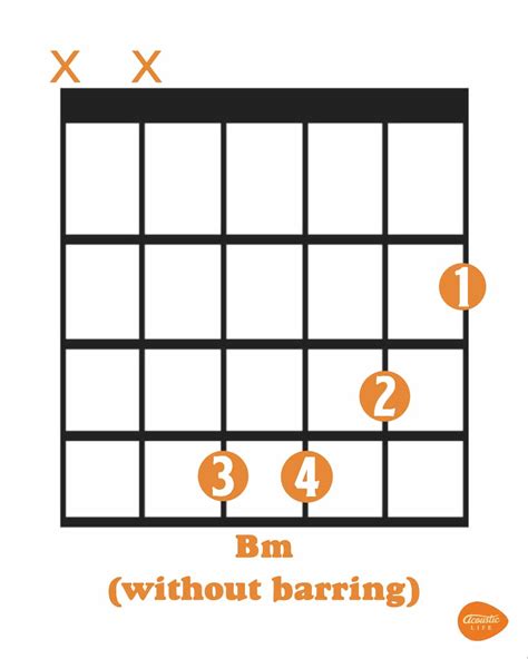 Is BM A chord?