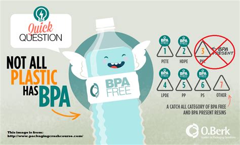Is BPA banned?