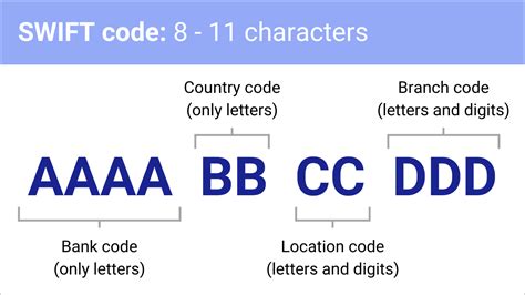 Is BSB the same as routing?