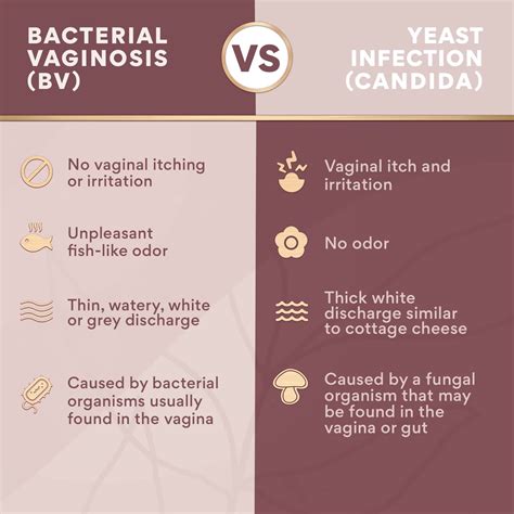 Is BV worse than a yeast infection?