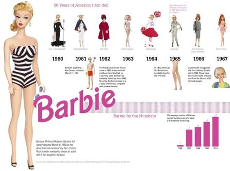 Is Barbie over 18?