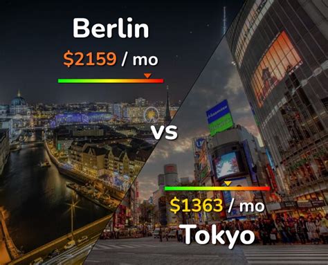 Is Berlin bigger than Tokyo?
