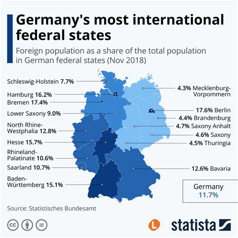 Is Berlin friendly to foreigners?