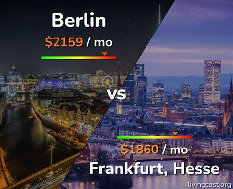 Is Berlin more expensive than Frankfurt?