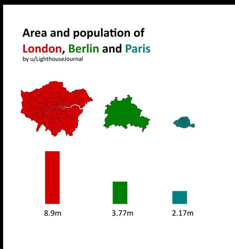 Is Berlin or Paris more populated?