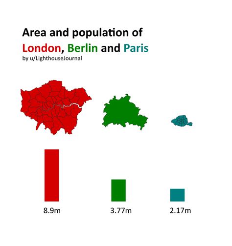 Is Berlin similar to London?