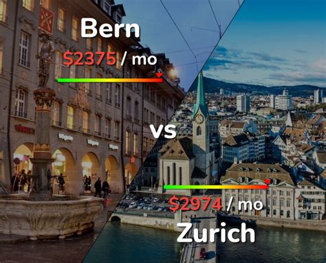 Is Bern or Zurich bigger?