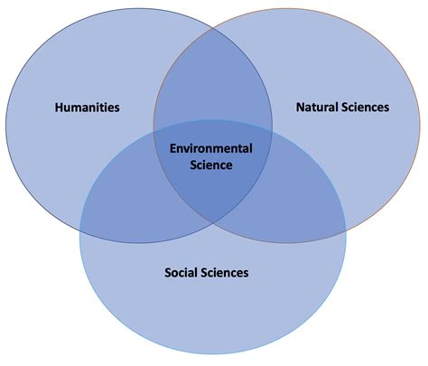 Is Biology a social science?