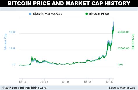 Is Bitcoin 2030 realistic?