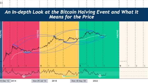 Is Bitcoin going up 2024?