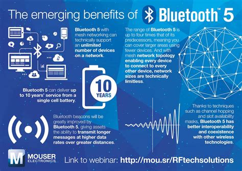 Is Bluetooth 5.2 out?