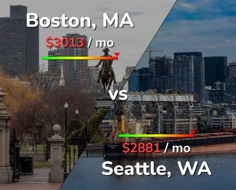 Is Boston or Seattle bigger?