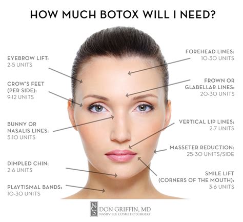 Is Botox every 3 months too much?