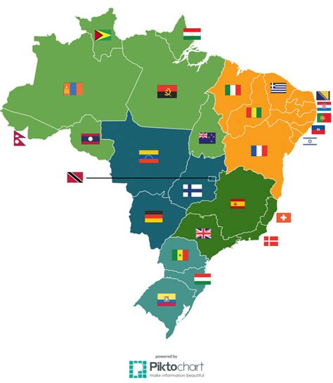 Is Brazil a cooperative country?