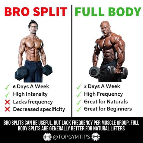 Is Bro split for beginners?