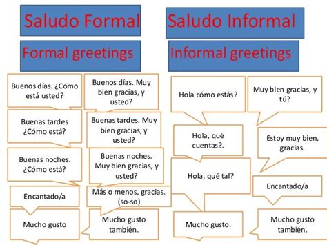 Is Buenos Dias formal or informal?