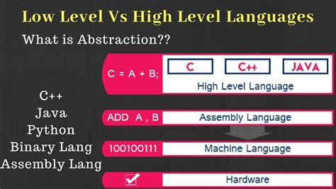 Is C++ a low level language?