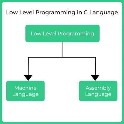 Is C++ low-level?