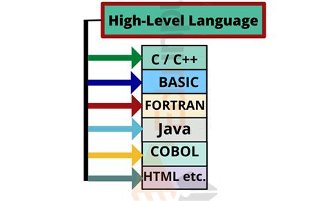 Is C a high level language?