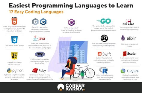 Is C an easy language to learn?