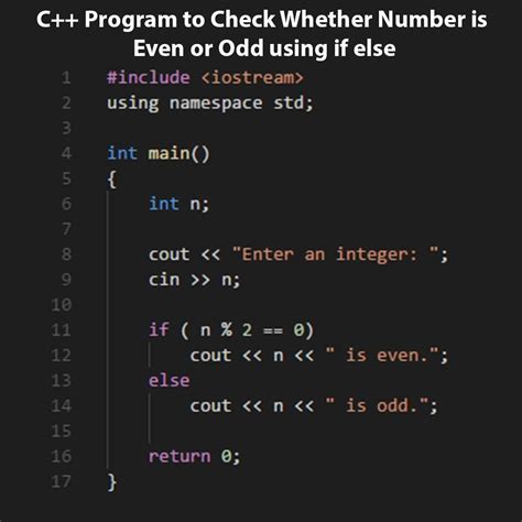 Is C code still used?