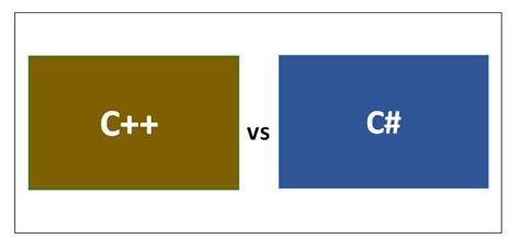 Is C harder than C sharp?