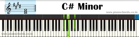 Is C minor A good key?