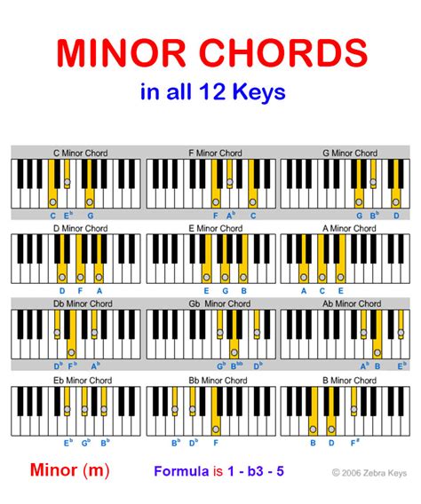 Is C minor a sad key?