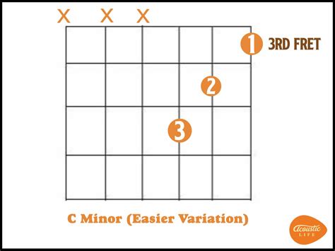 Is C minor a thing?