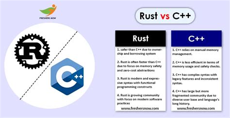 Is C or Rust easier?