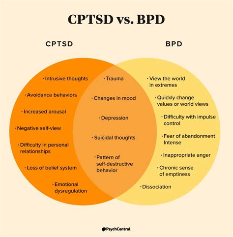Is C-PTSD actually BPD?