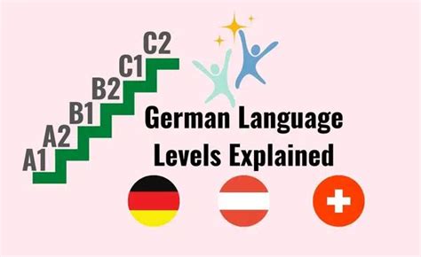Is C1 German fluent?
