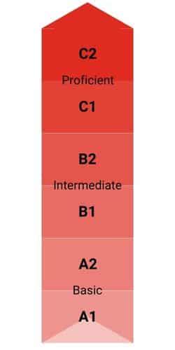 Is C2 German fluent?